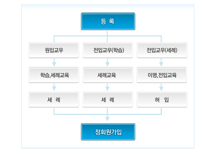 정착과정.gif